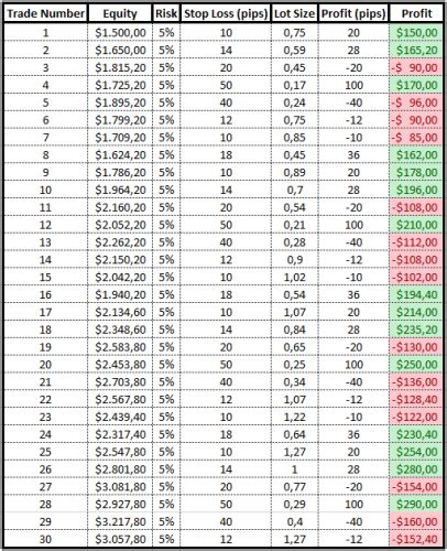 risk of ruin calculator poker.